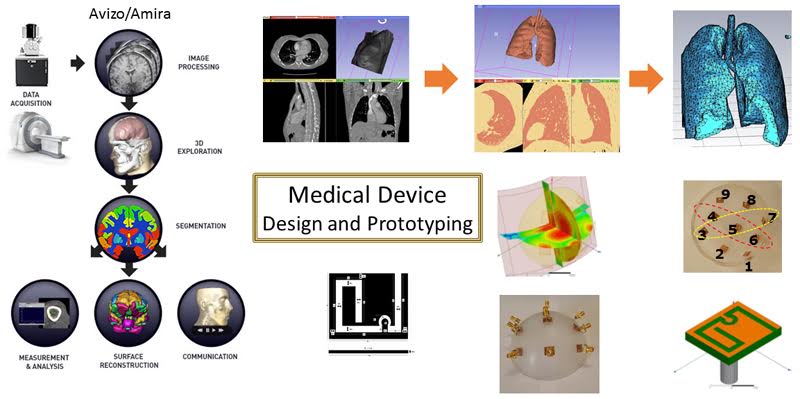 Medical Device Design and Prototyping Banner Image 1