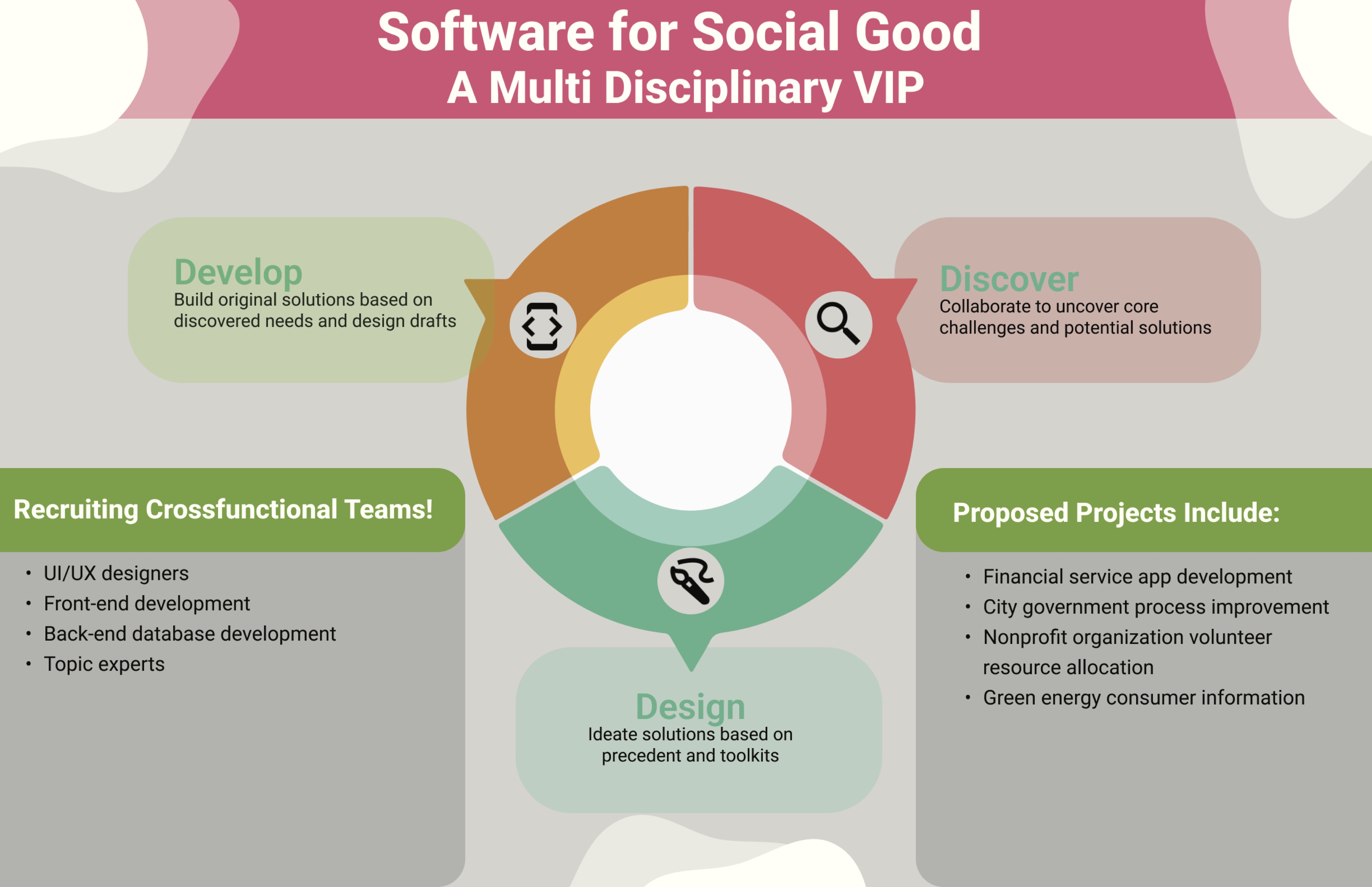 Software for Social Good (SSG)